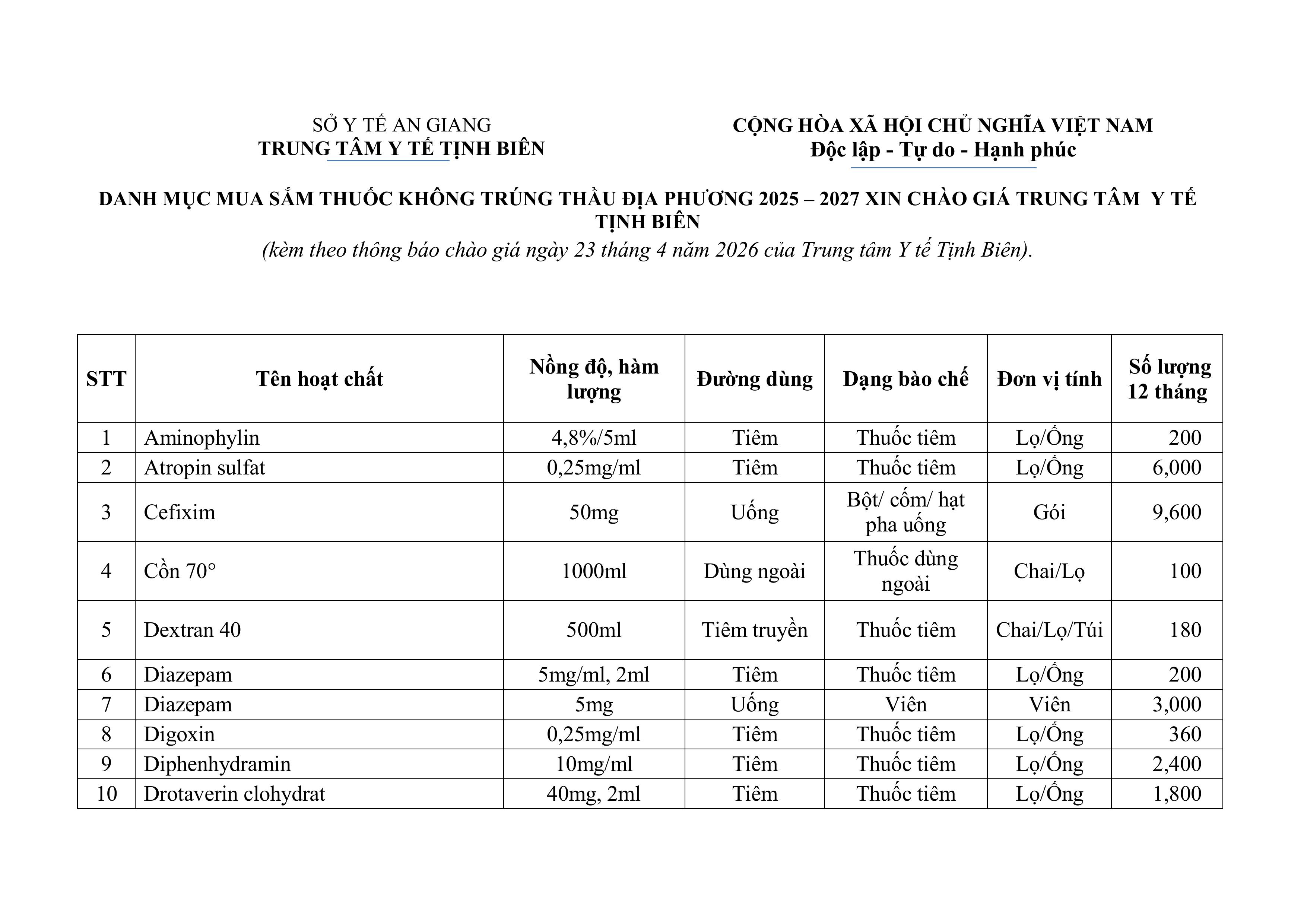 387 THƯ MỜI CHÀO GIÁ GÓI THẦU SỐ 3 MUA SẮM THUỐC KHÔNG TRÚNG THẦU ĐỊA PHƯƠNG GIAI ĐOẠN 2025 2027 TRUNG TÂM Y TẾ TỊNH BIÊN.signed images 2