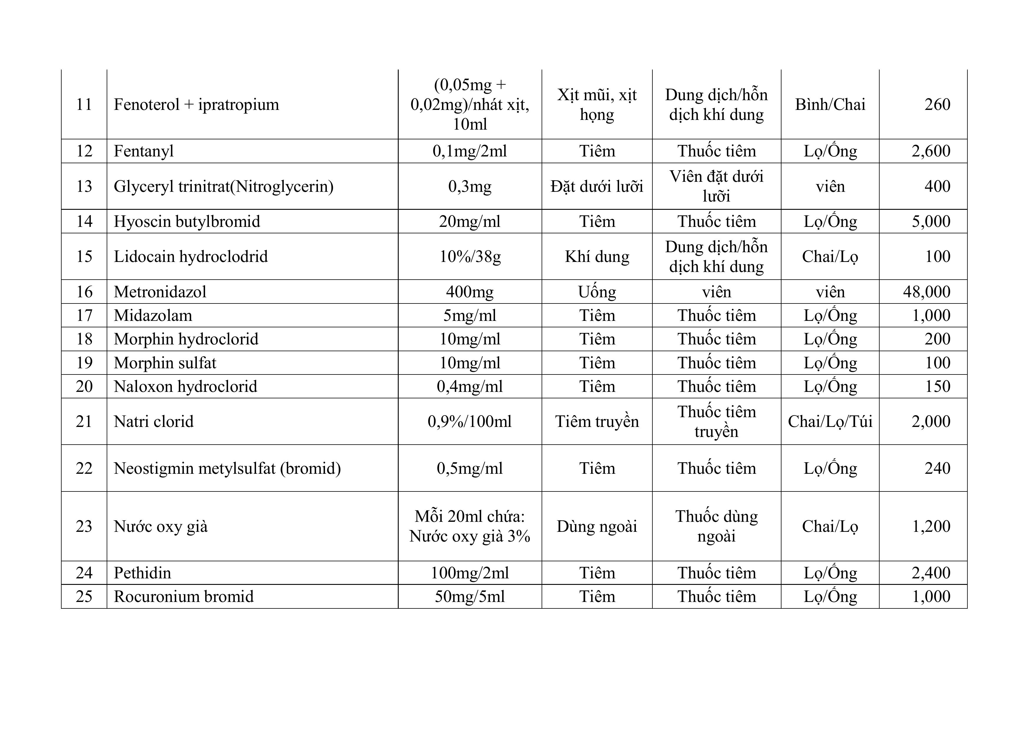 387 THƯ MỜI CHÀO GIÁ GÓI THẦU SỐ 3 MUA SẮM THUỐC KHÔNG TRÚNG THẦU ĐỊA PHƯƠNG GIAI ĐOẠN 2025 2027 TRUNG TÂM Y TẾ TỊNH BIÊN.signed images 3