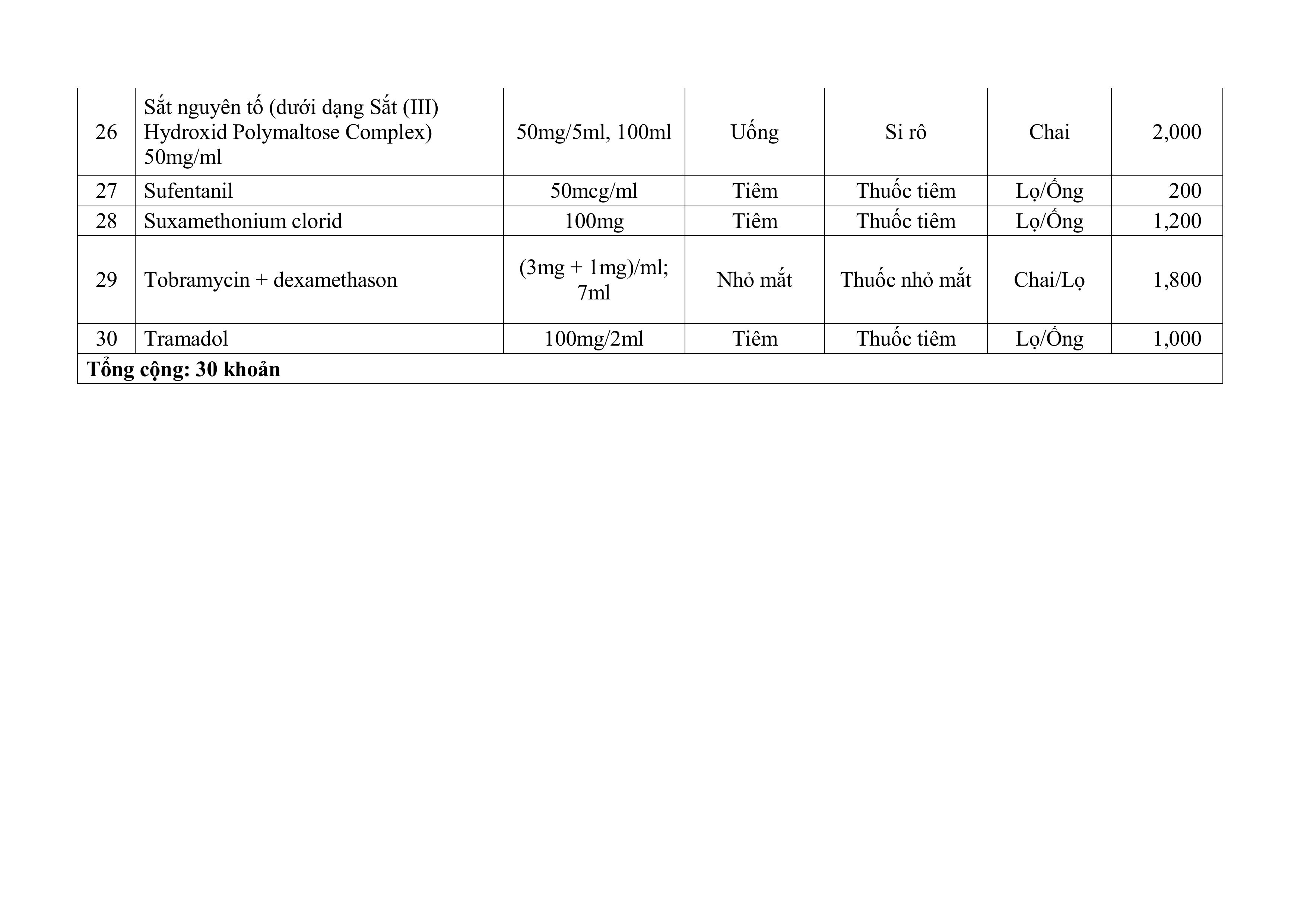 387 THƯ MỜI CHÀO GIÁ GÓI THẦU SỐ 3 MUA SẮM THUỐC KHÔNG TRÚNG THẦU ĐỊA PHƯƠNG GIAI ĐOẠN 2025 2027 TRUNG TÂM Y TẾ TỊNH BIÊN.signed images 4