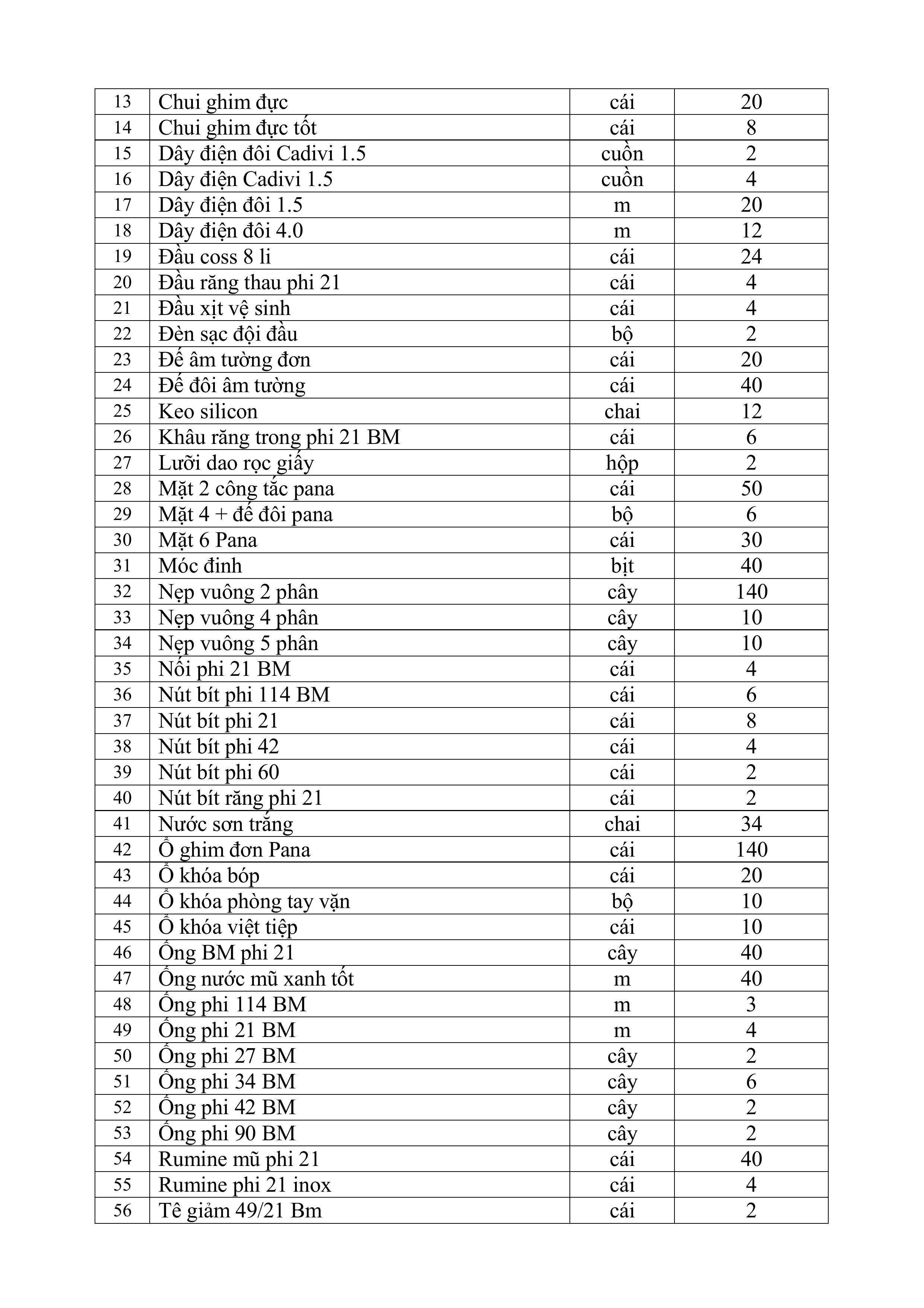 962 TTYT Tịnh Biên Thông Báo mua vật dụng sửa điện nước tháng 9.2026.signed images 1