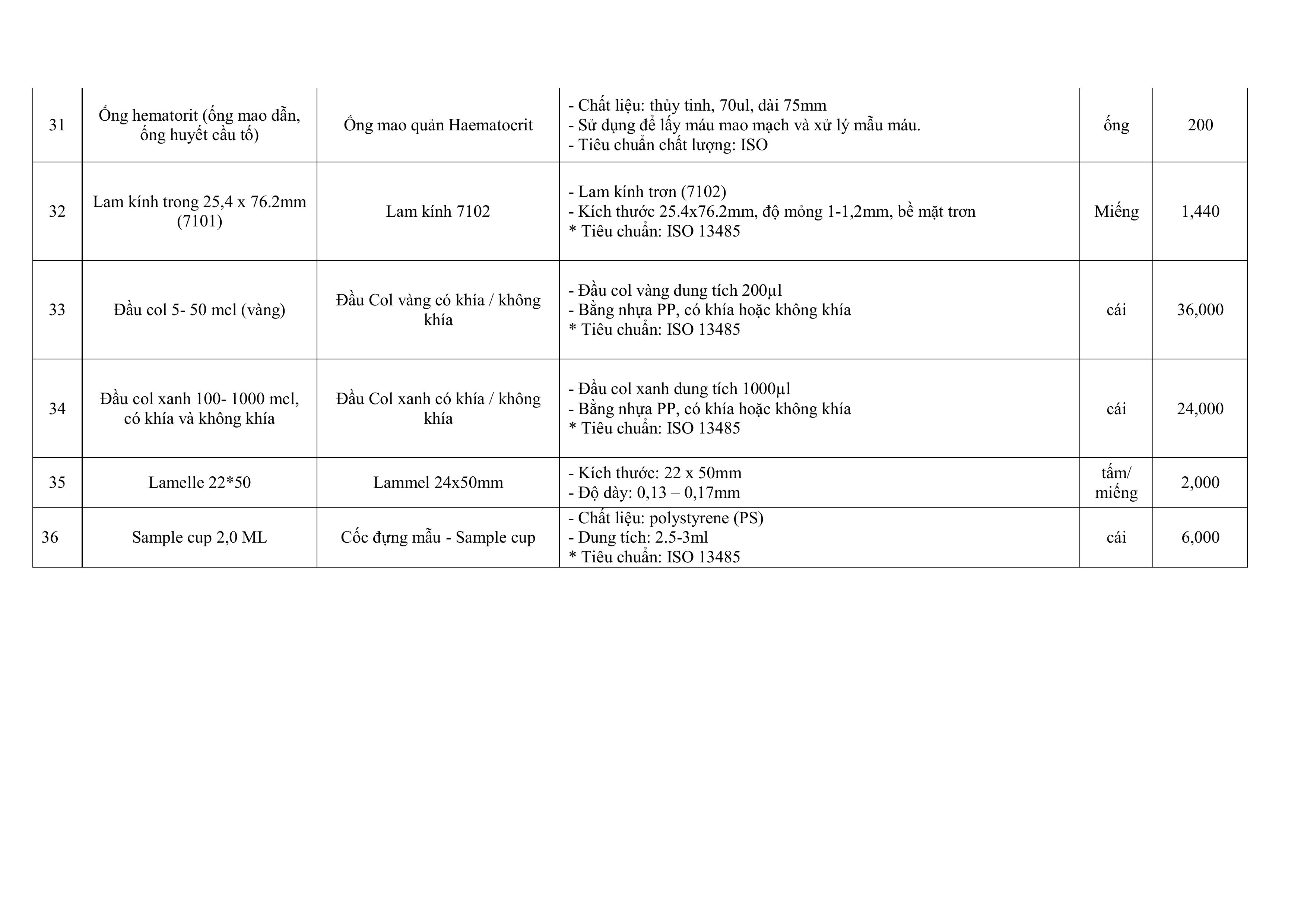 THNG BO MI CHO GI GI THU S 2 HA CHT SINH PHM DUNG DCH KH KHUN VT T Y T images 10