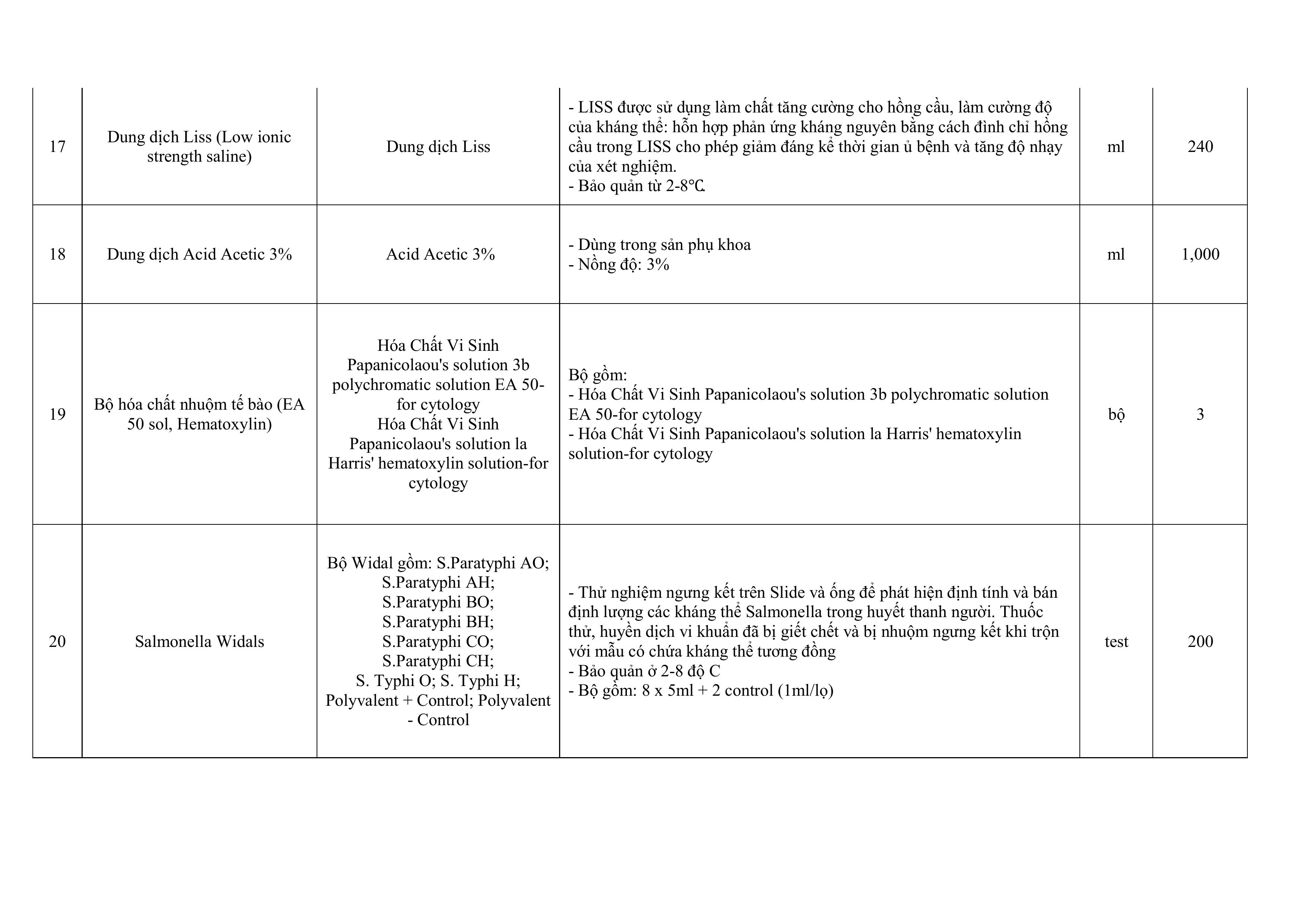 THNG BO MI CHO GI GI THU S 2 HA CHT SINH PHM DUNG DCH KH KHUN VT T Y T images 7