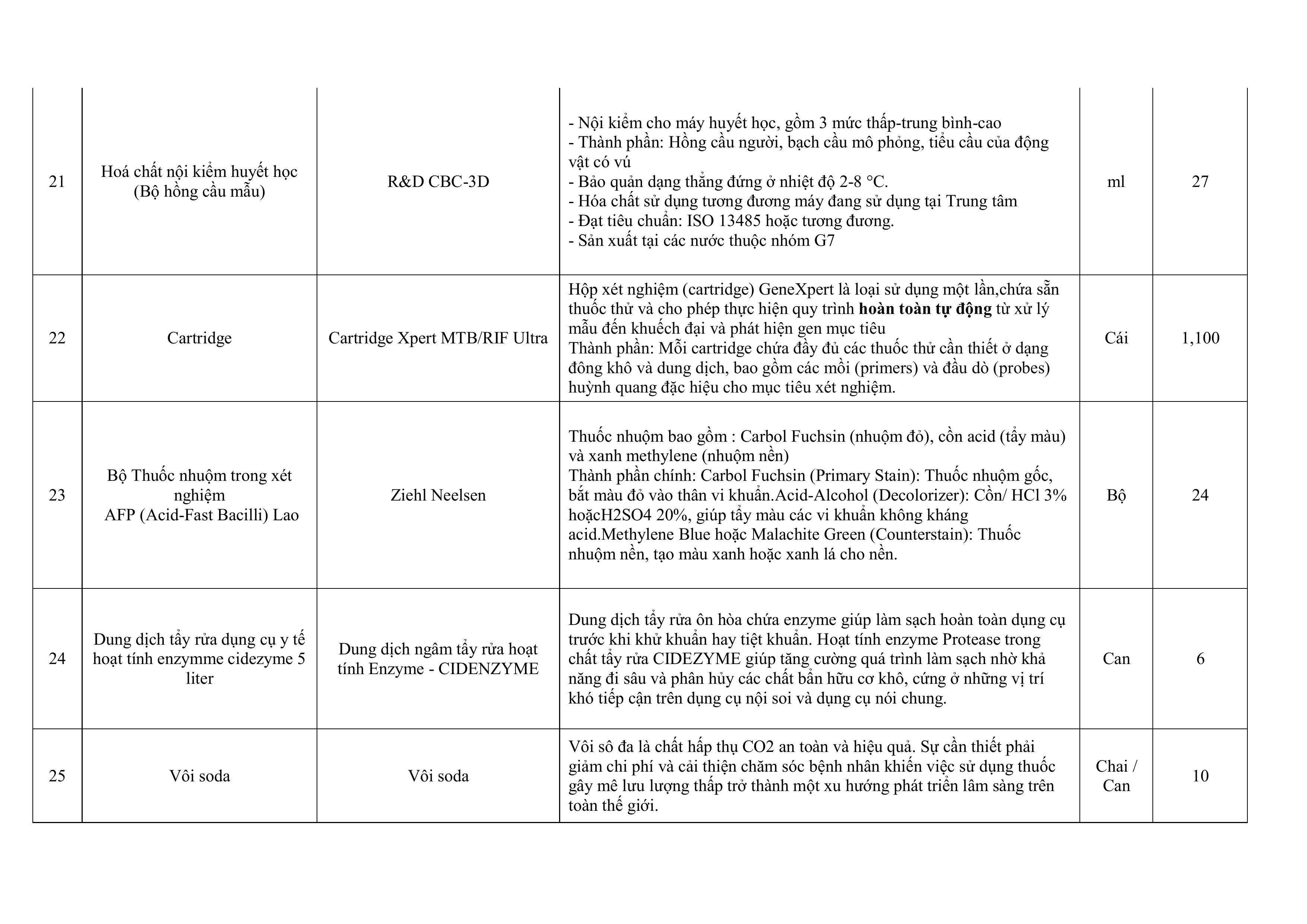 THNG BO MI CHO GI GI THU S 2 HA CHT SINH PHM DUNG DCH KH KHUN VT T Y T images 8