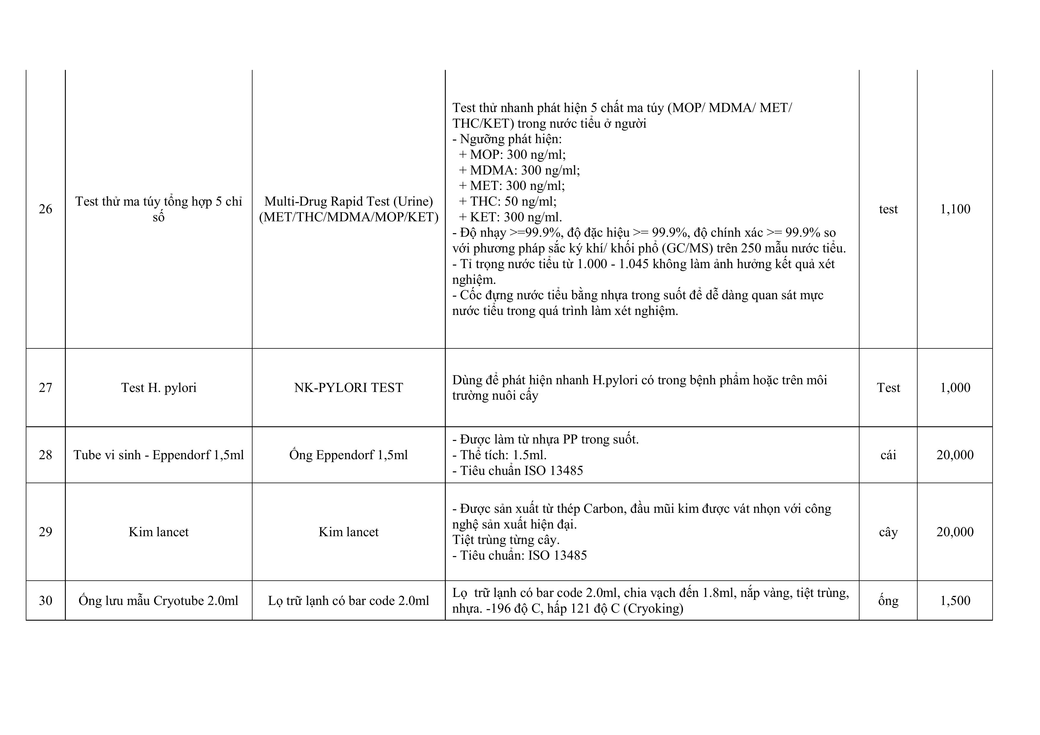 THNG BO MI CHO GI GI THU S 2 HA CHT SINH PHM DUNG DCH KH KHUN VT T Y T images 9