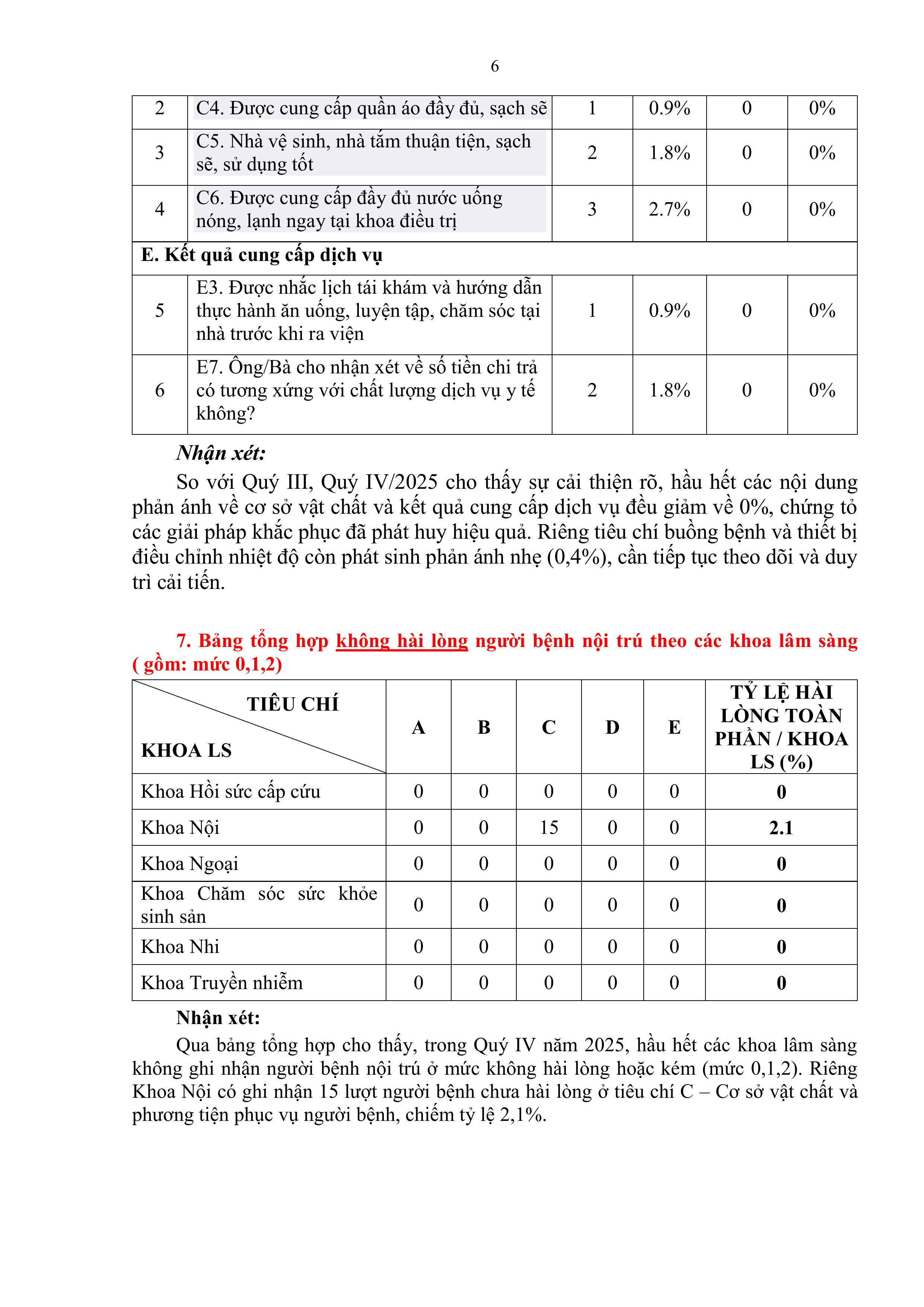 KSHLNB QUY IV 2025.signed hình ảnh 5