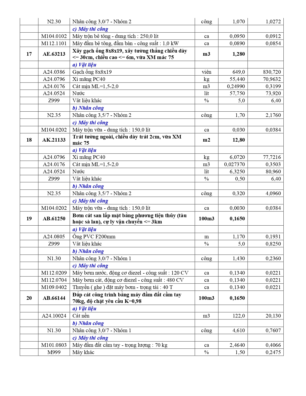 TB CHOT BAO VE.signed page 0004