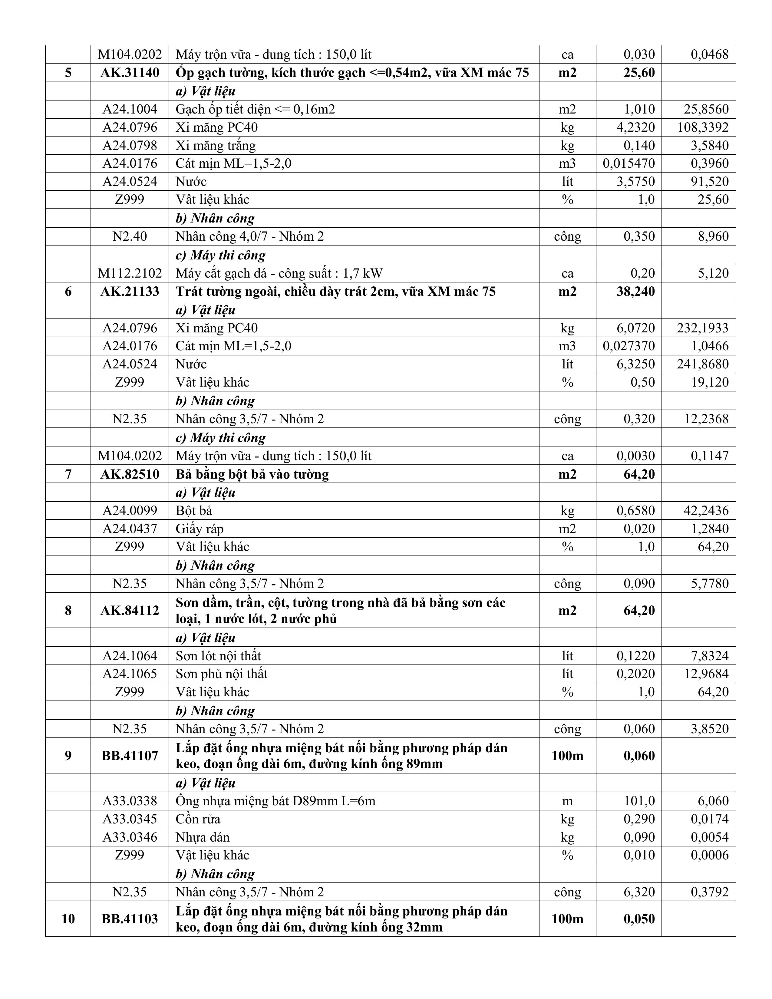TB sua chua Khoa Nội.signed hình ảnh 1