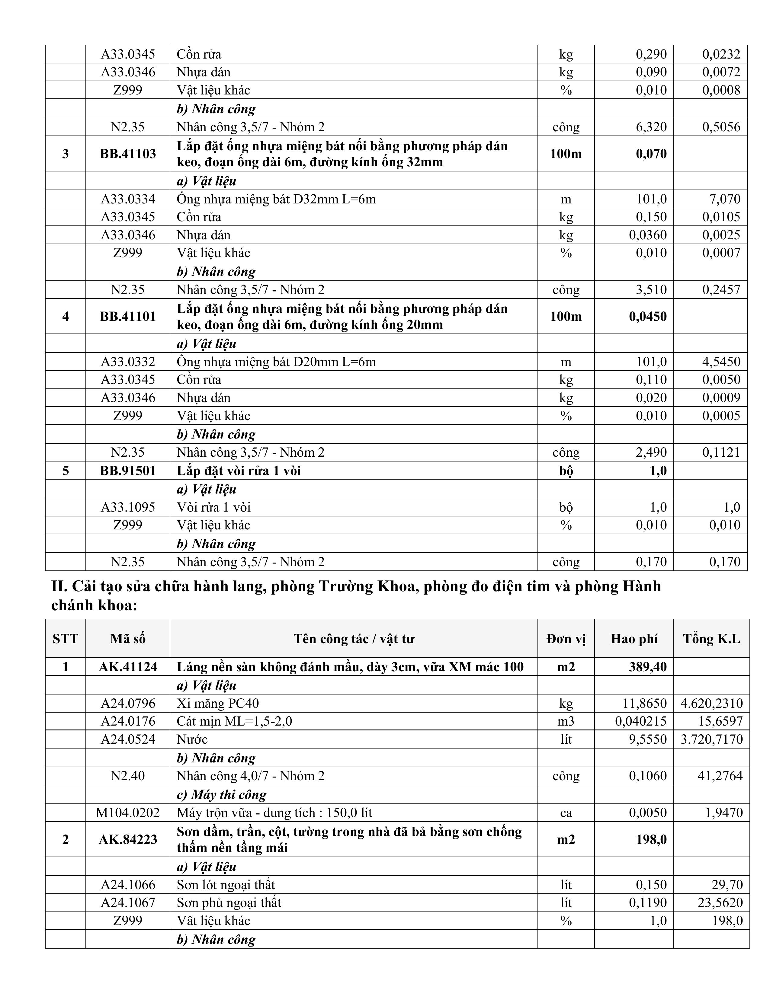 TB sua chua Khoa Nội.signed hình ảnh 10