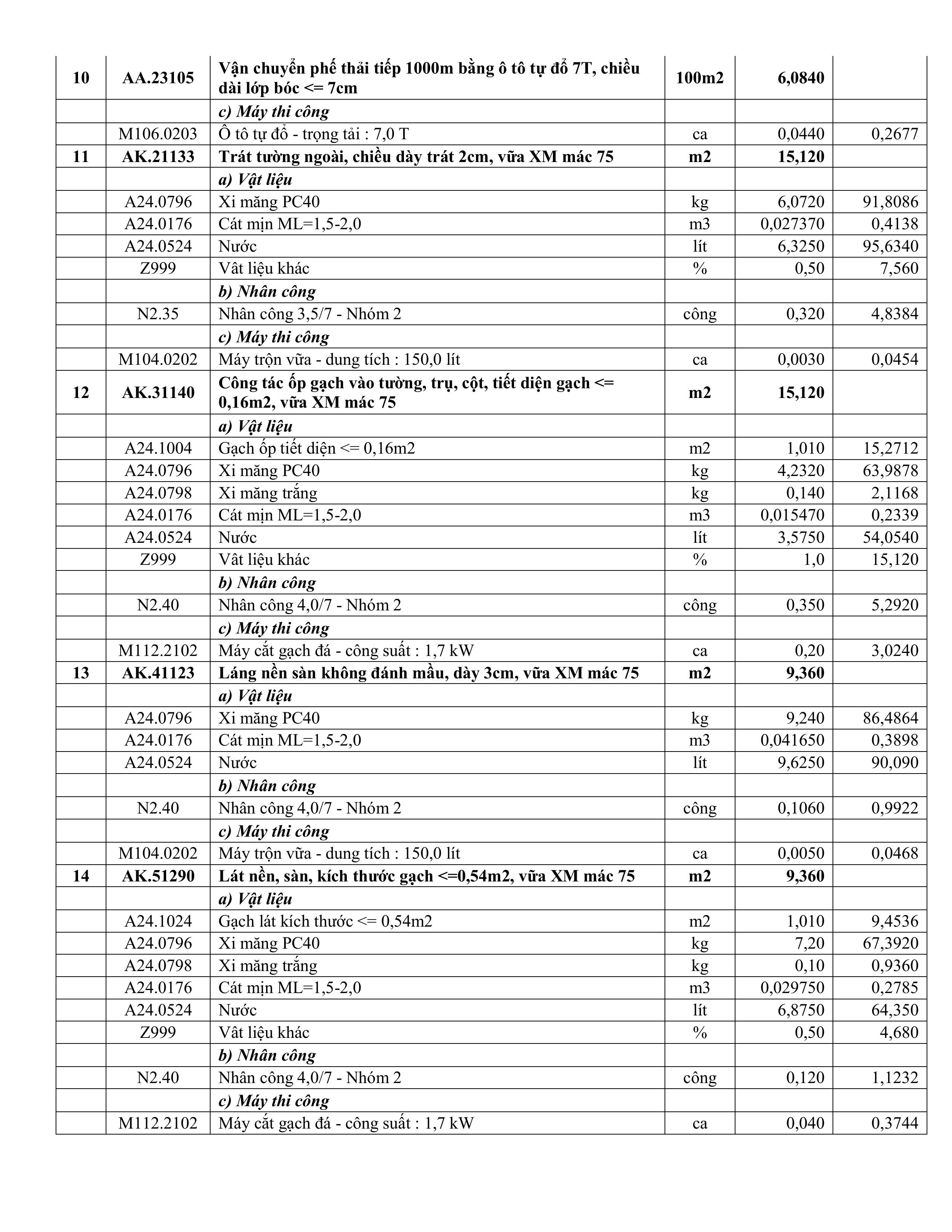 TB sua chua Khoa Nội.signed hình ảnh 12