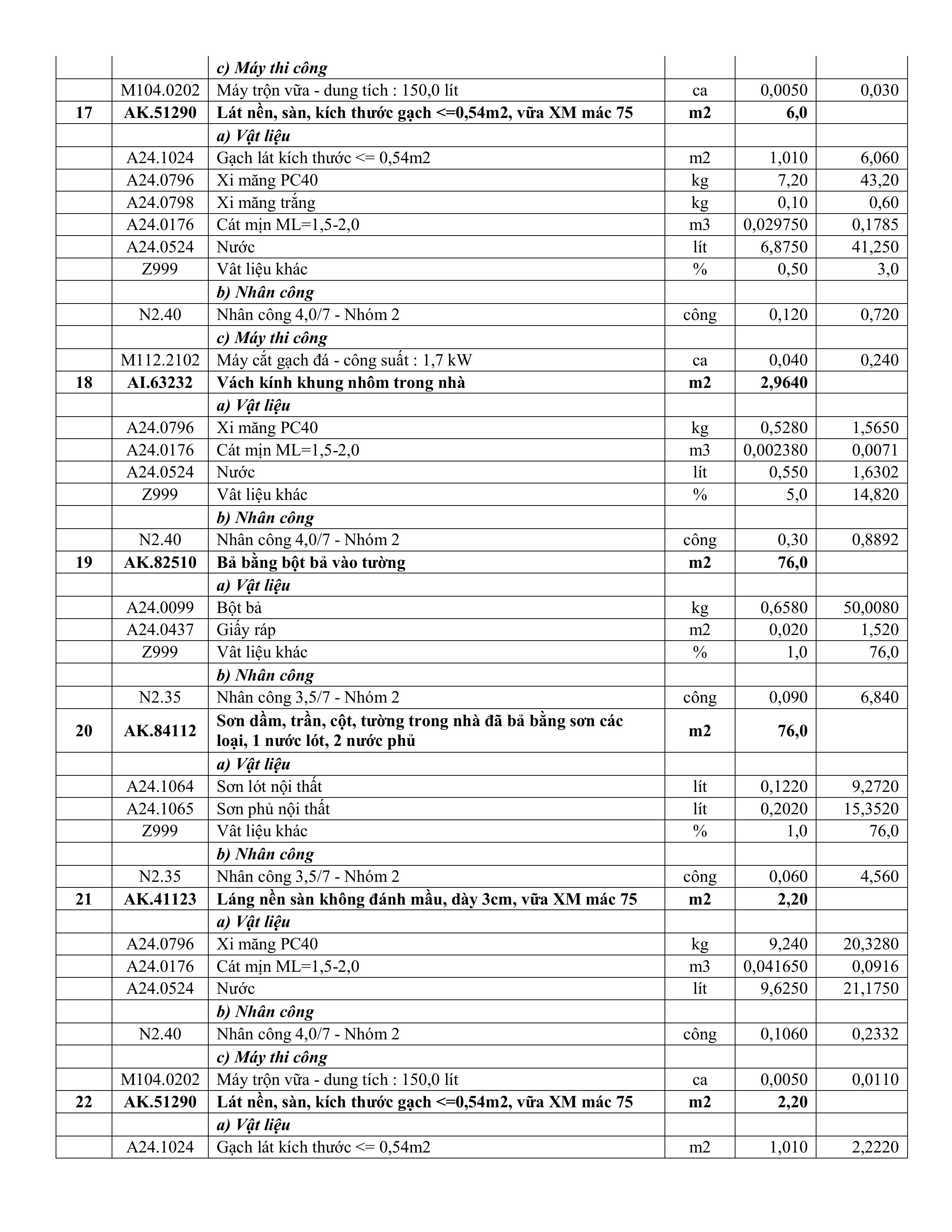 TB sua chua Khoa Nội.signed hình ảnh 3