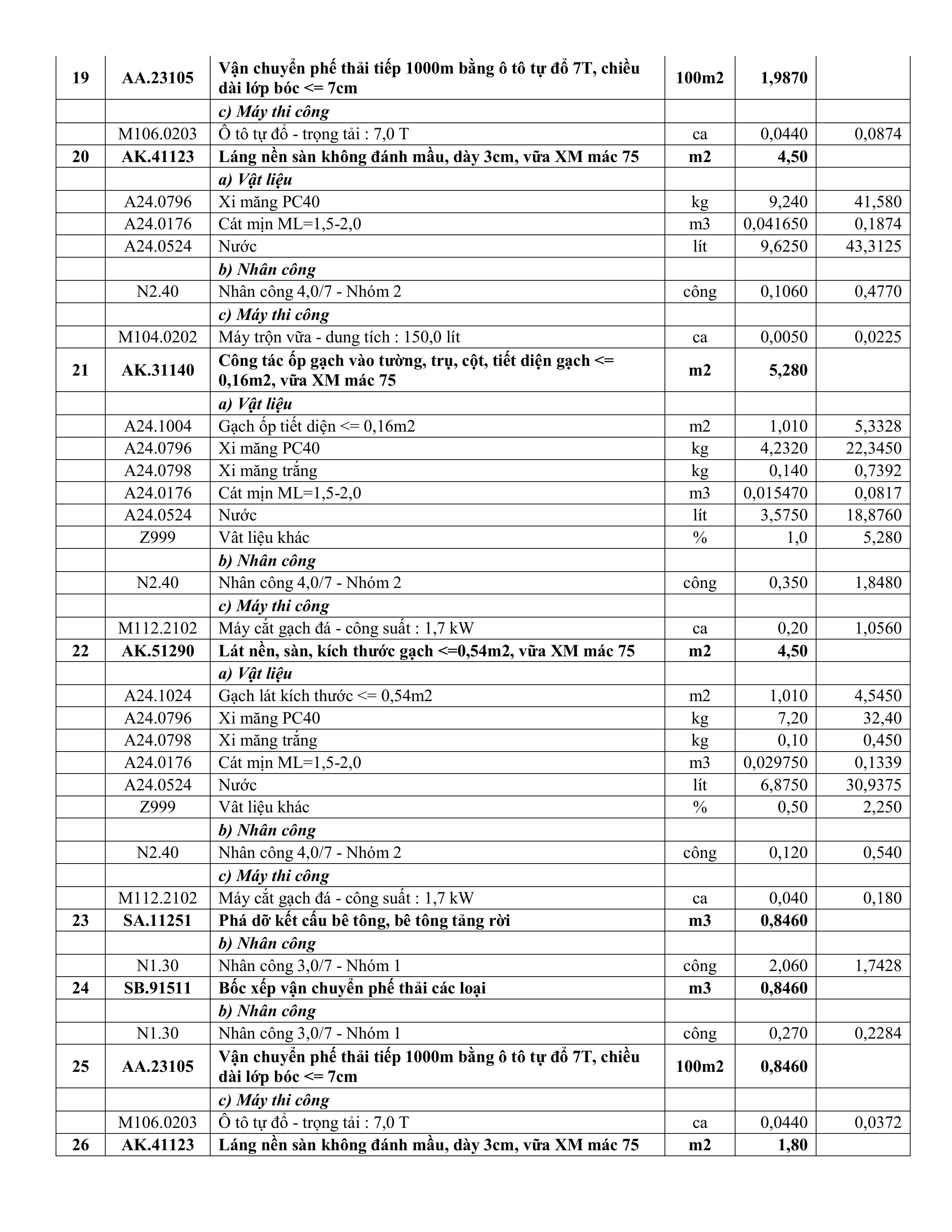 TB sua chua Khoa Nội.signed hình ảnh 8